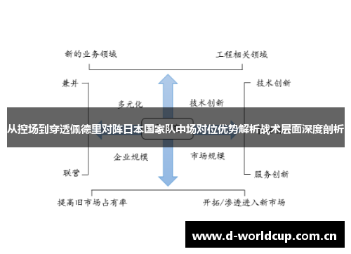 从控场到穿透佩德里对阵日本国家队中场对位优势解析战术层面深度剖析 从控场到穿透佩德里对阵日本国家队中场对位优势解析战术层面深度剖析
