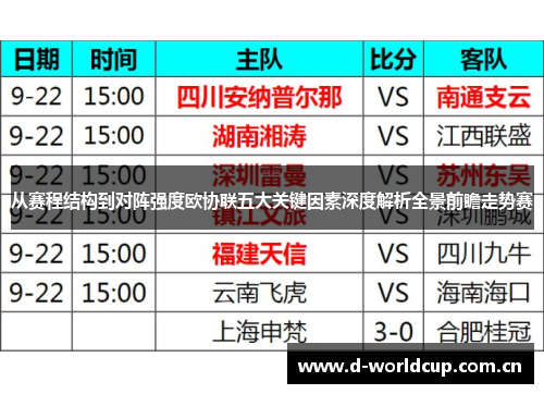 从赛程结构到对阵强度欧协联五大关键因素深度解析全景前瞻走势赛 从赛程结构到对阵强度欧协联五大关键因素深度解析全景前瞻走势赛