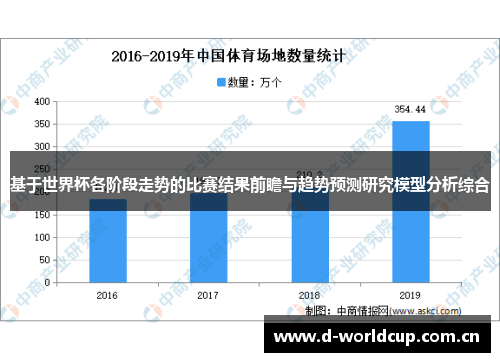 基于世界杯各阶段走势的比赛结果前瞻与趋势预测研究模型分析综合 基于世界杯各阶段走势的比赛结果前瞻与趋势预测研究模型分析综合